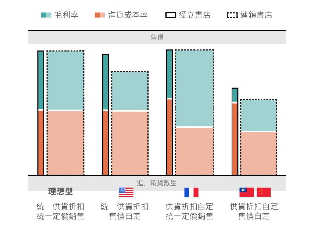 四種銷售體制.001